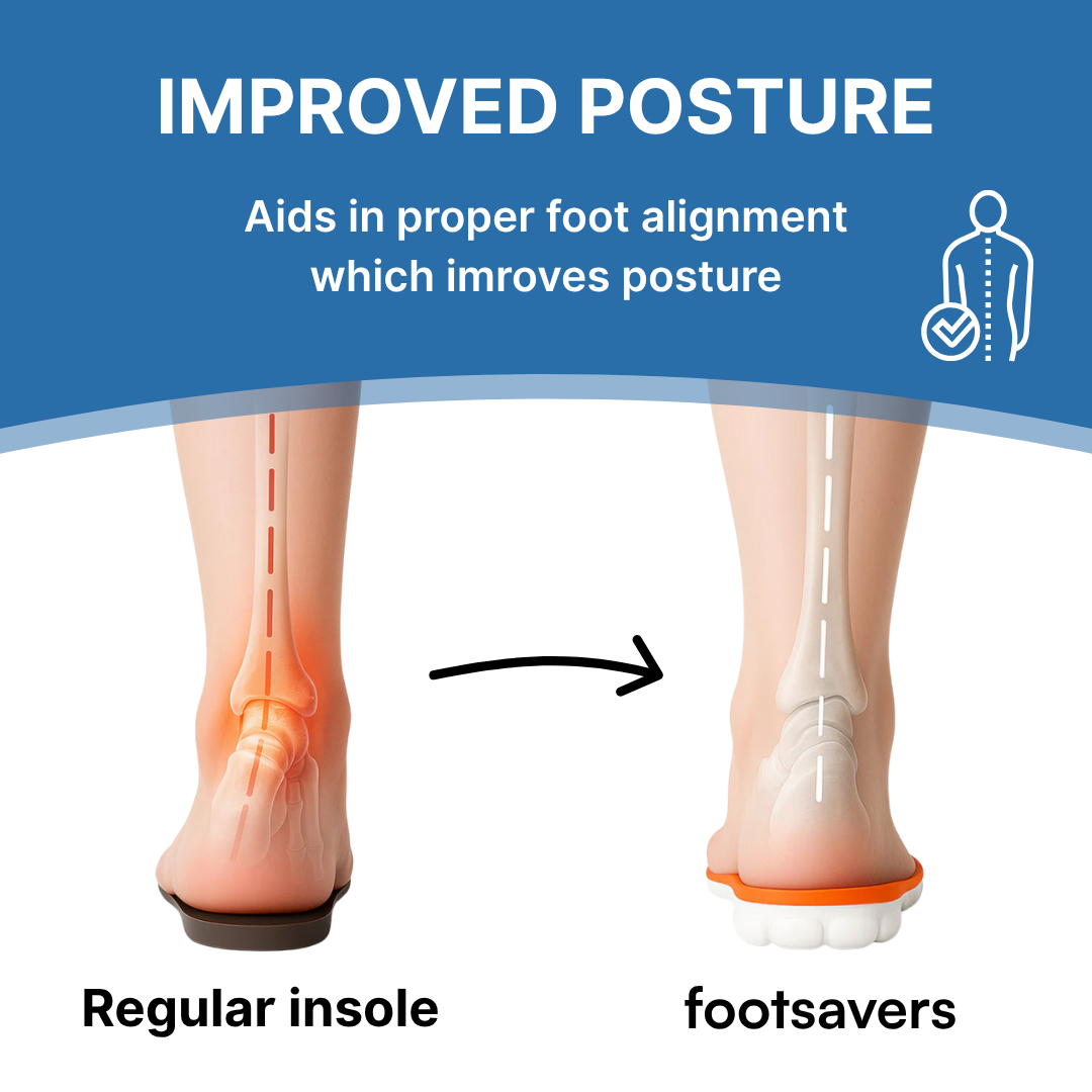 Footsavers® Cloud - Pain Relief Insoles