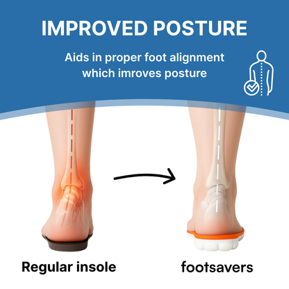 Footsavers® Cloud - Pain Relief Insoles