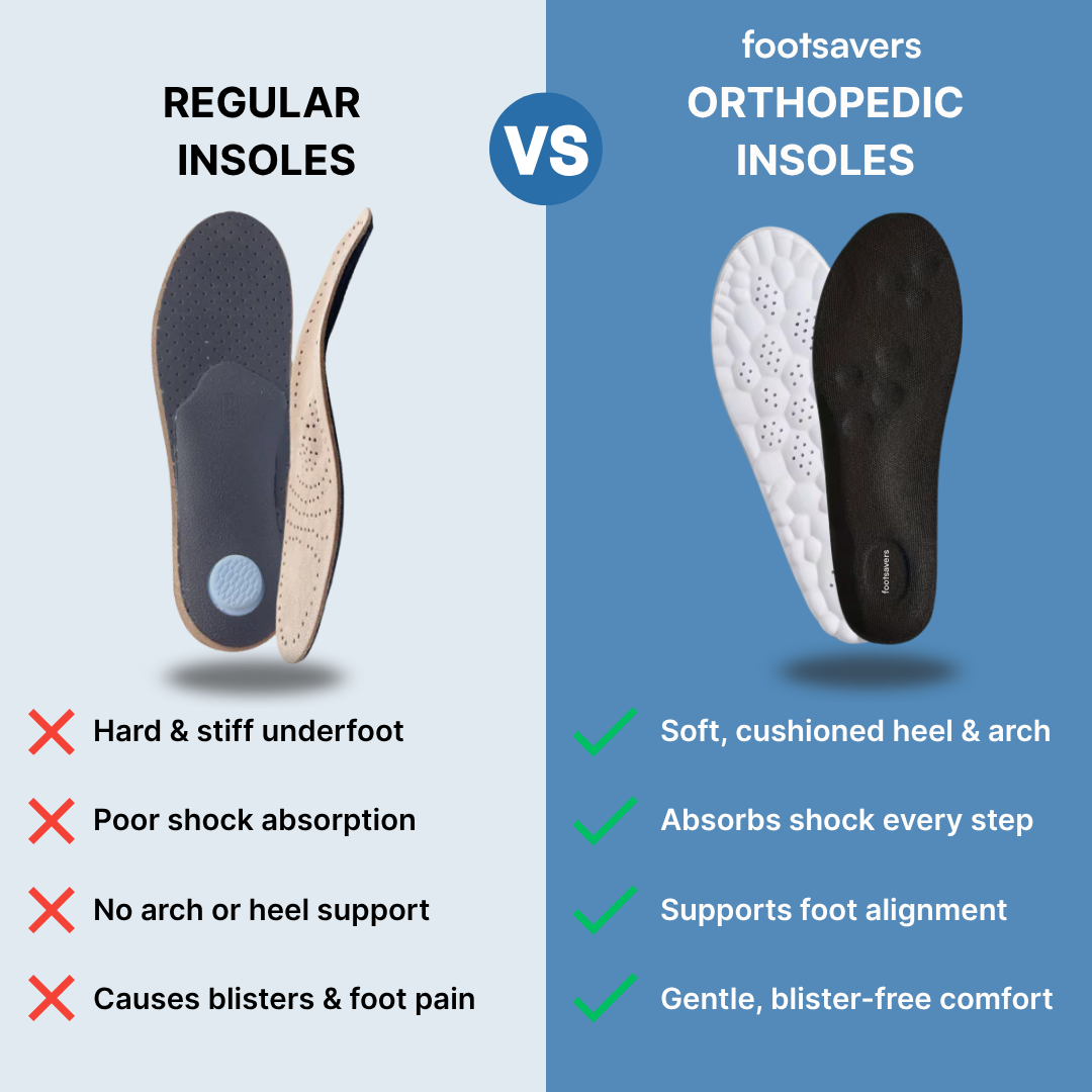 Footsavers® Cloud - Pain Relief Insoles