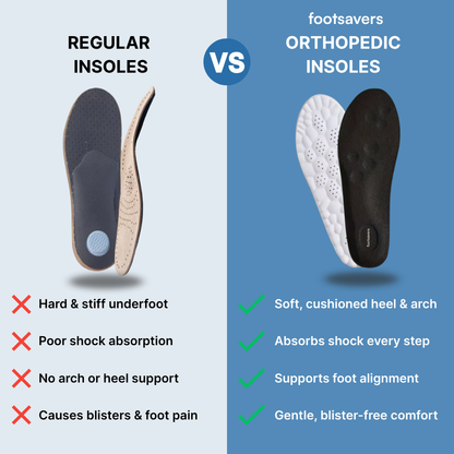 Footsavers® Cloud - Pain Relief Insoles